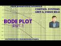 BODE PLOT (PART -1)
