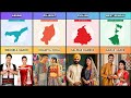 ✅ Traditional Dresses of Every Indian State 👗 | GK for BHARAT |