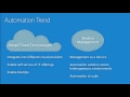 Microsoft Ignite New Zealand 2015 Automating Operational and Management Tasks in Microsoft Operation