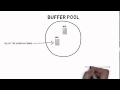 What is the Buffer Pool