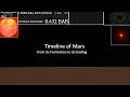 Timeline of Mars: From Formation to Finale