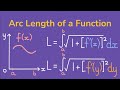 Find the Arc Length of a Function with Calculus
