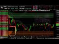 XRP Live Trading Signals XRPUSDT Best Trading Crypto Strategy ( Supply and Demand zones )
