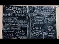 Javascript full series from scratch | Call Stack and Event loop, etc...