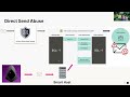 Direct Send Abuse Explained: Microsoft Email Security Vulnerability