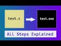 C Language Source Code to Exe | Build Process | Compilation, PreProcessor ( Theory )