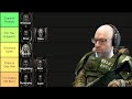 Guardsman Ranks Which Primarchs He Can Beat Up