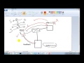 Conceptual DHCP Server 2012 in Urdu/Hindi Part 3/5