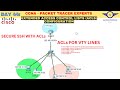 CCNA DAY 44: Configuring the VTY Lines with Access Control List | How to Secure VTY Lines with ACLs