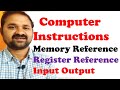 Computer Instructions||Memory Reference||Register Reference||Input Output||Computer Organization