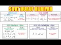 SIFAT HURUF HIJAIYAH YANG HARUS DI PAHAMI !!