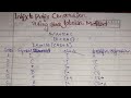 Infix To Prefix Conversion || Using Stack Tabular Method || Data Structure || Hindi