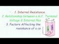 Relationship between Emf Terminal Voltage and Internal Resistance Part 6