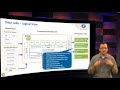 Enterprise Data Lake: Architecture Using Big Data Technologies - Bhushan Satpute, Solution Architect