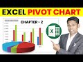 How to Create Pivot Charts? | Excel Pivot Table in Hindi | Excel Pivot Table Series - Part - 2
