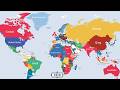 History of the World: Every Year