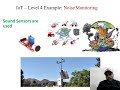SCSE B TECH IOT  IoT Levels and Deployment Templates