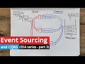What is Event Sourcing and CQRS? (EDA - part 3)