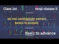 Free Complete Candlestick Patterns Course | Episode 1 | All Single Candlesticks | Technical Analysis