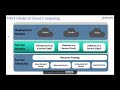 Webinar -Cloud computing deployment models and service models