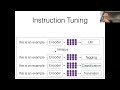 CMU Advanced NLP Fall 2024 (6): Instruction Tuning