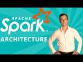 Apache Spark Architecture - EXPLAINED!
