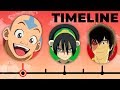 The Complete Avatar The Last Airbender Timeline | Channel Frederator