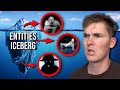 Entities Iceberg Explained