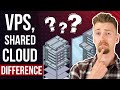 Shared Hosting vs VPS vs Cloud Hosting - What's The Difference?