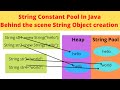 #string What is string constant pool in Java? | Does new String create object in String pool?