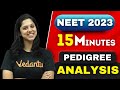 Pedigree Analysis in 15 MINS - 15 Min EXPRESS NEET 2023!