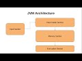 JVM Architecture Part1 in hindi
