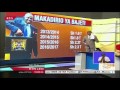 Waziri wa fedha Henry Rotich ametangaza makadirio ya bajeti ya takriban shilingi trilioni 2.3.