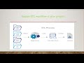 ETL Testing Project Overview | ETL TESTING PROJECT EXPLANATION | Real time ETL Testing Interview que