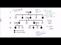 Pedigree analysis- autosomal dominant