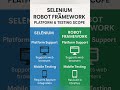 🤖 Selenium vs. Robot Framework: The ULTIMATE Test Automation Showdown! 🚀 -#selenium #robotframework
