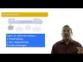 Software Testing Tutorials - ISTQB Certification: Chapter 3 - Reviews and Inspections