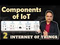 IoT Components: Working of IoT, Sensors \u0026 Actuators, Role of IoT, IoT Cloud, IoT Analytics
