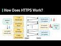 SSL, TLS, HTTPS Explained