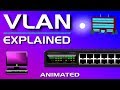 VLAN Explained