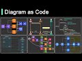 Top 6 Tools to Turn Code into Beautiful Diagrams