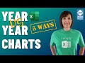 Excel Year on Year Charts - 5 Ways!