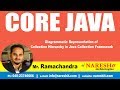 Core Java Tutorial |Diagrammatic Representation of Collection Hierarchy in Java Collection Framework