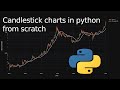 Candlestick charts in python from scratch with Plotly