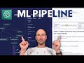 End-to-end ML pipeline with SageMaker pipelines | Quick walkthrough