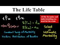 The Life Table (Contingencies: Actuarial Mathematics)