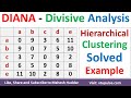 1. DIANA Clustering - Divisive Analysis Hierarchical Clustering in ML Solved Example Mahesh Huddar