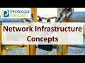 Network Infrastructure Concepts - CompTIA Security+ SY0-701 - 3.1
