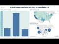 Global Superstore Sales Analysis - Filters and Map Visuals in Tableau   Beginner Friendly Tutorial