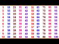 Kindergarten Learning Counting 1 2 3 4 5 6 7 8 9 10 | Count | 1 to 100 | 123 Numbers | Ginti 100 Tak